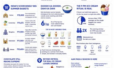 भारत की समर आदतों का खुलासा: दही, आम और 9 बजे वाली आइसक्रीम ने फिर मारी एंट्री!